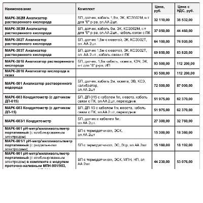 Прайс-лист на продукцию ВЗОР